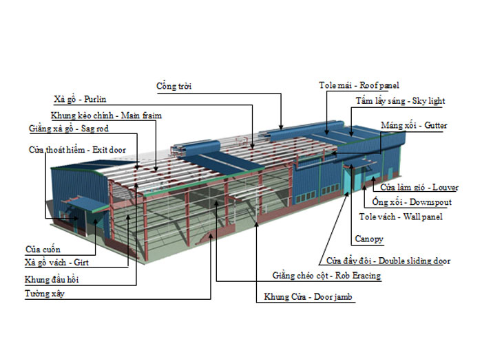 Nhà sắt tiền chế tại Bến Cát